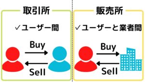 取引所と販売所の違い